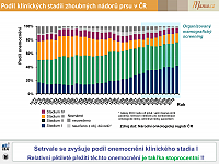 Datový audit 2013 – vybrané slajdy