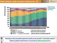 Datový audit 2019 – vybrané slajdy