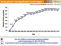 Datový audit 2019 – vybrané slajdy