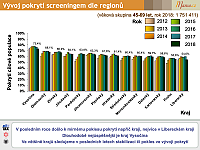 Datový audit 2019 – vybrané slajdy