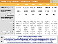Datový audit 2019 – vybrané slajdy