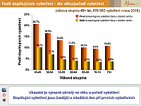 Datový audit 2019 – vybrané slajdy